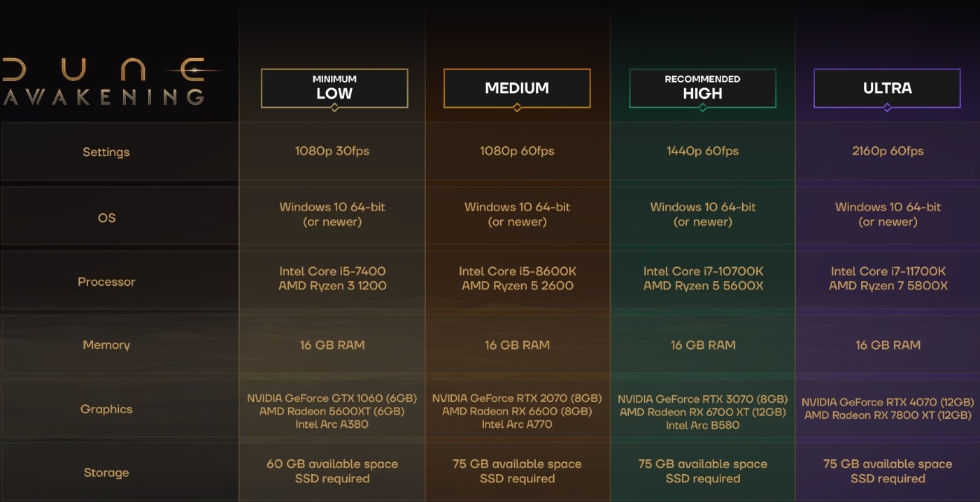 dune awakening system requirement